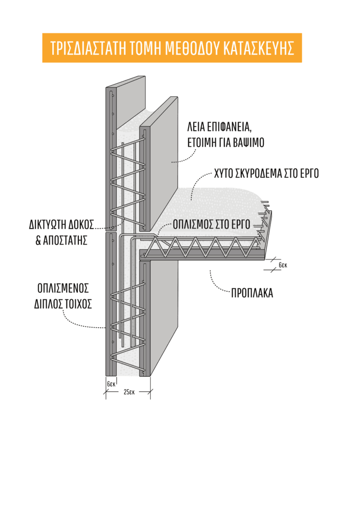 Ταχυδομή. Τρισιάστατη Τομή Μεθόδου Κατασκευής Προκατ Τοιχίου από Οπλισμένο Σκυρόδεμα