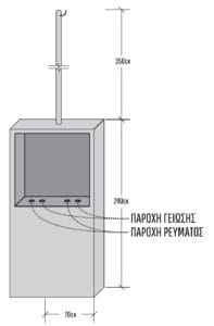 διπλή κολώνα παροχής ρεύματος Διπλό Προκατ πιλαρ ΔΕΔΔΗΕ